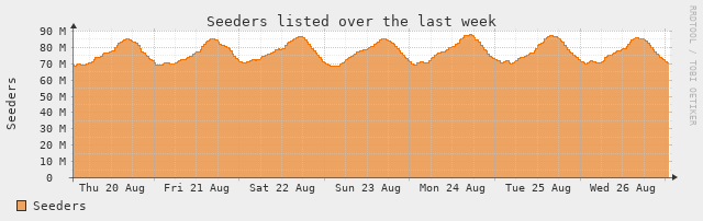 [Seed Stats]